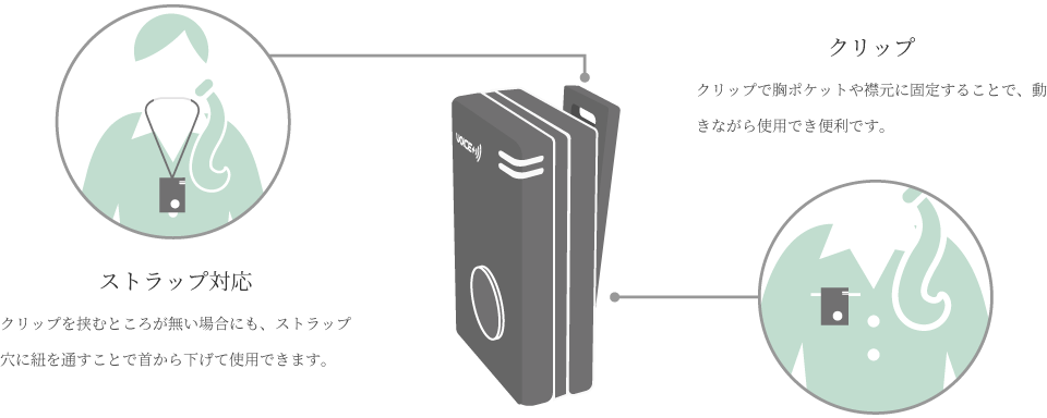 ワイヤレスマイク側面図